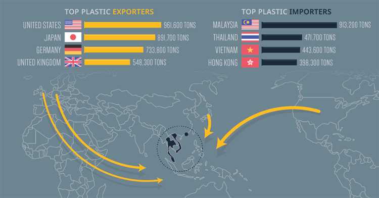 Industrial Revolution and Plastic