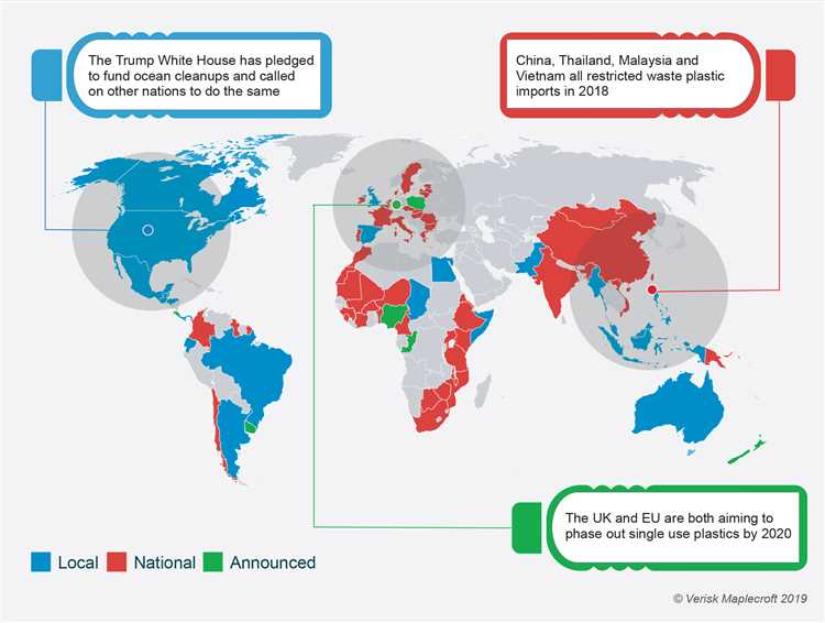 Which country is buying garbage?