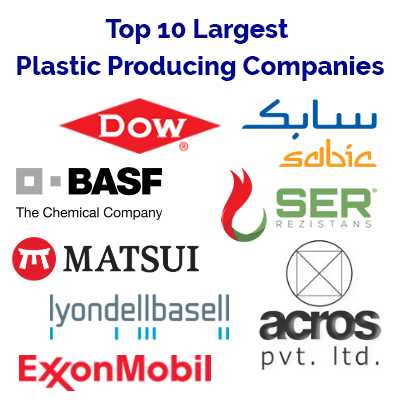 United States - influential player in plastic sector