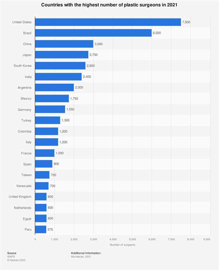 Which country is famous for plastic industry?