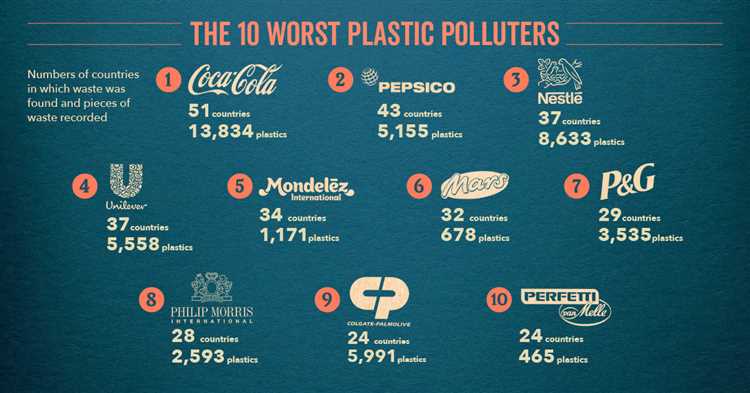 Which country is plastic free?