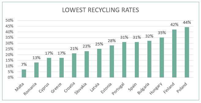 Which country is the best at recycling?