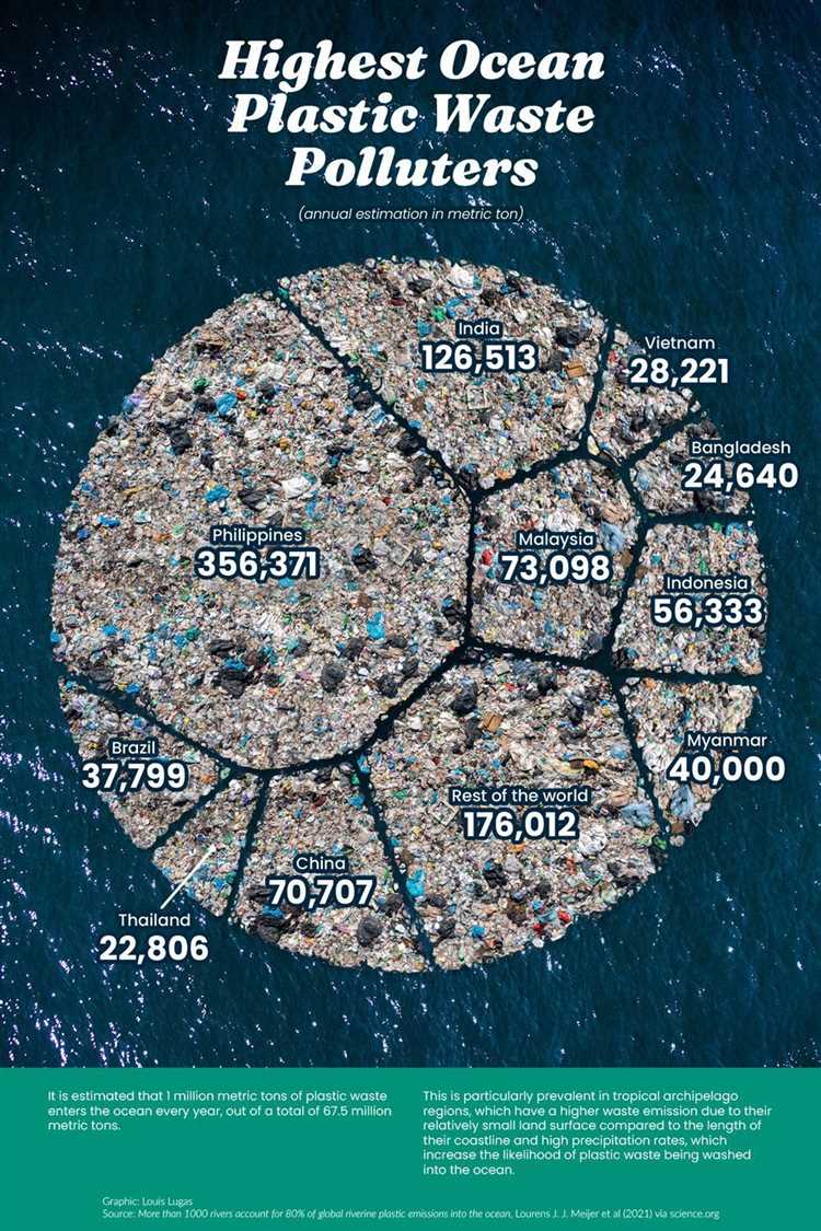 Types of Plastic Waste: