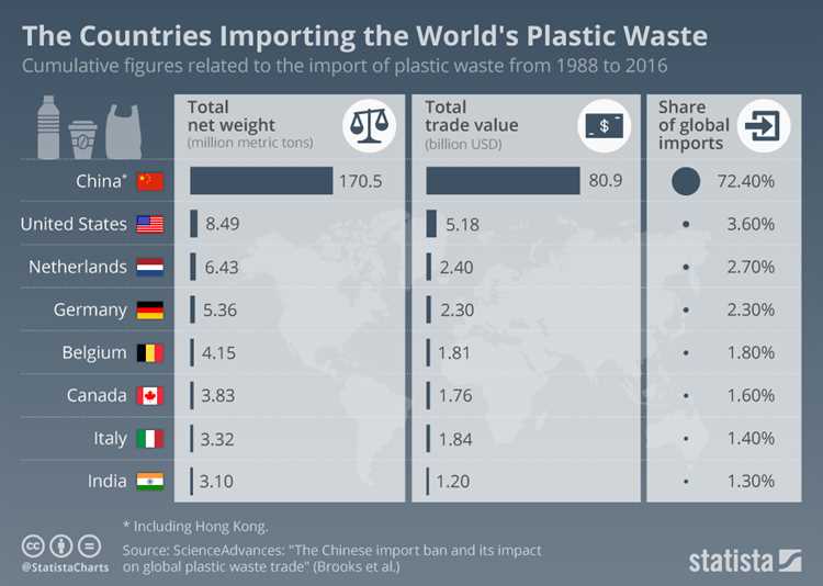 The Global Issue of Plastic Waste