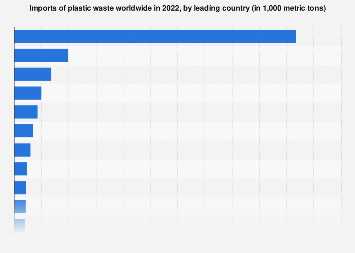 Types of Plastic Waste