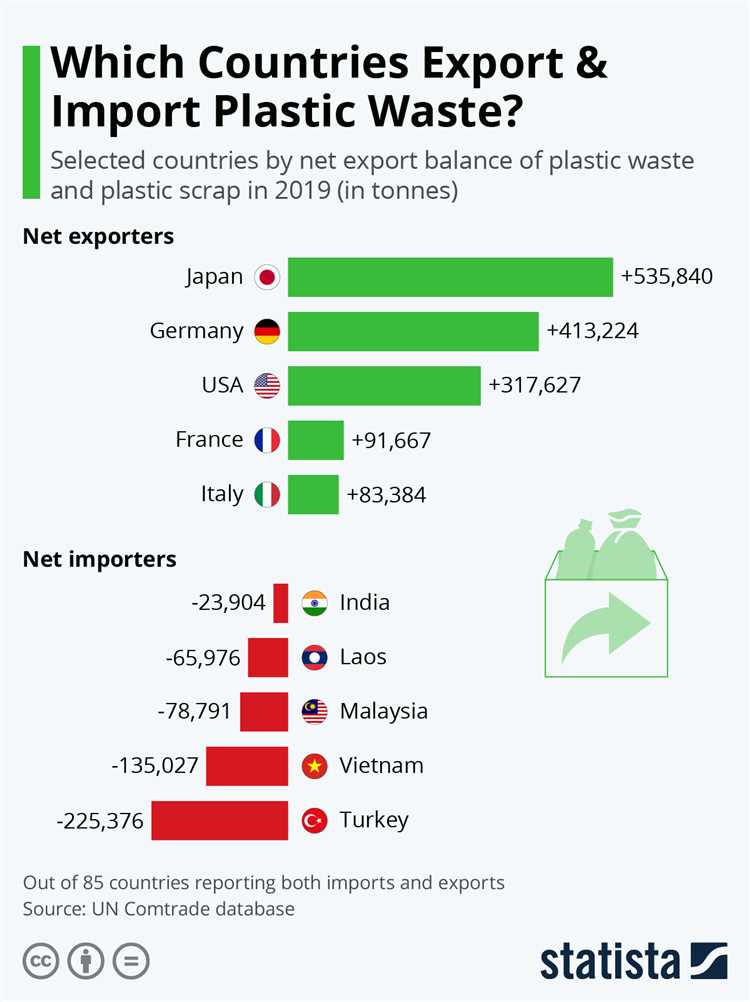 Tips for Effective Recycling