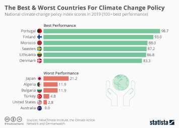 Causes of Climate Change