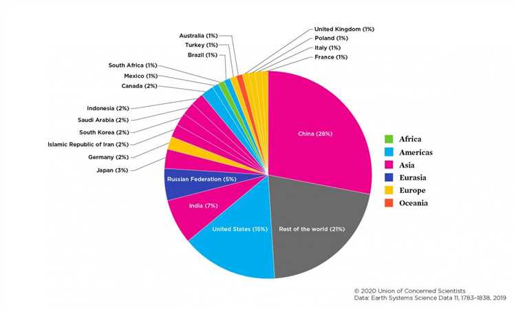 Evidence of Impact on Countries