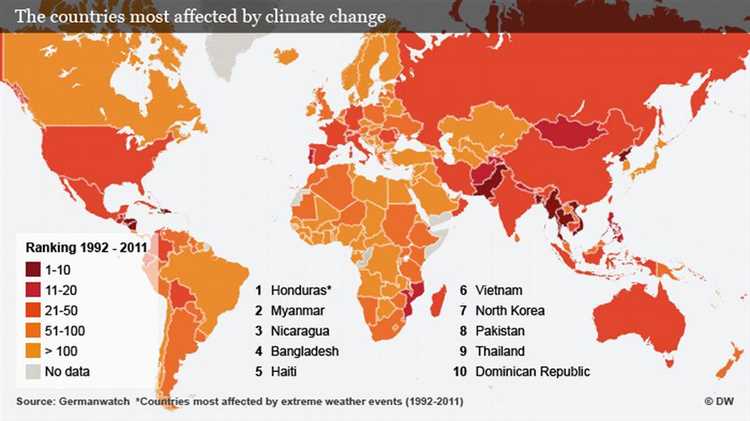 Which country is worst for climate change?