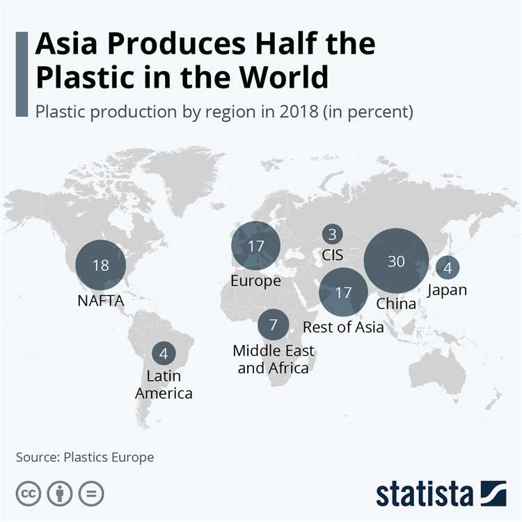 Which country pollutes the ocean the most?