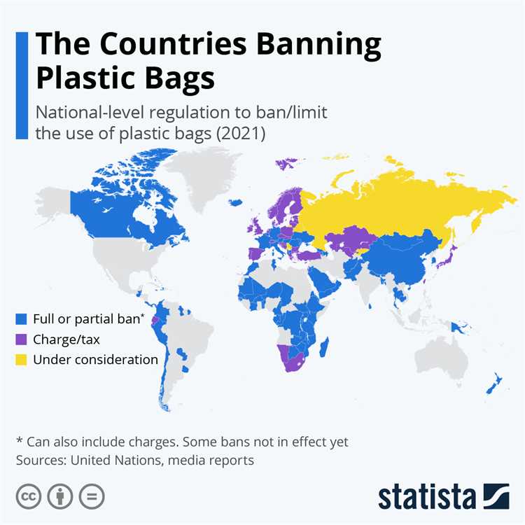 Which country use plastic first?