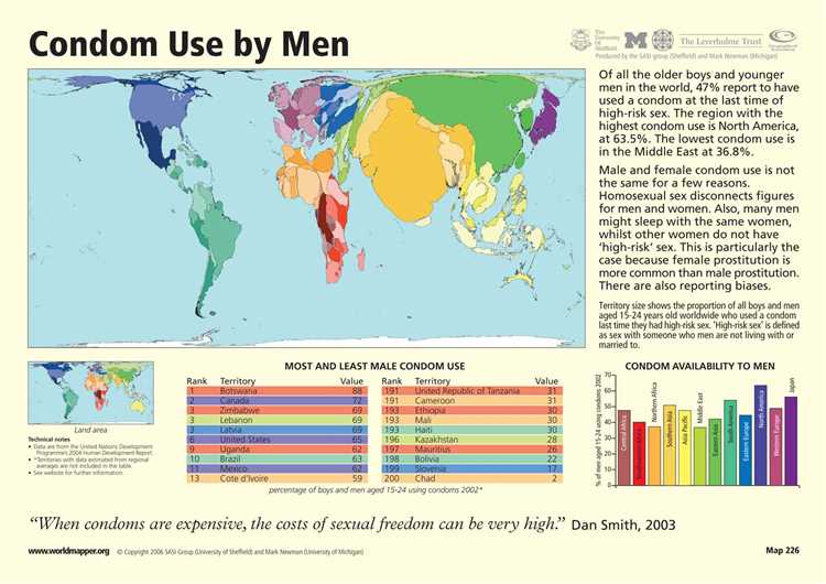 Understanding the Importance of Sexual Health