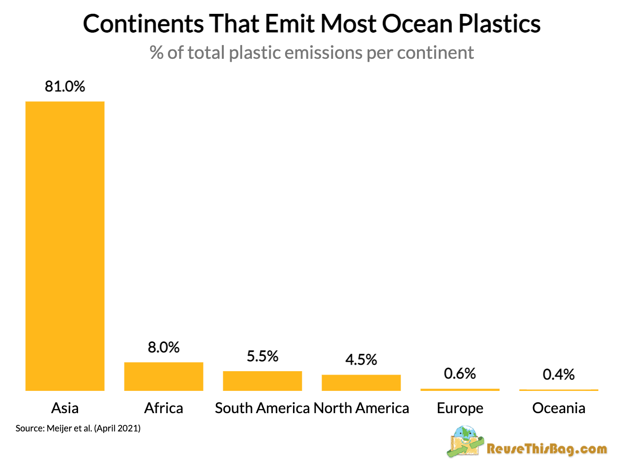 India: Rapid Economic Growth and Rising Plastic Consumption