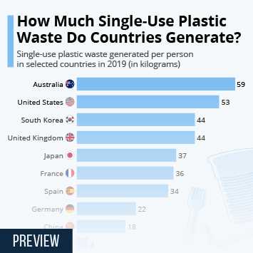 Brazil: Environmental Impact of Plastic in the Amazon Rainforest