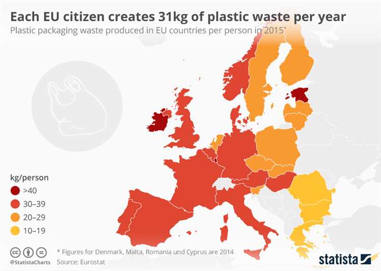 The Country with the Highest Plastic Bag Consumption