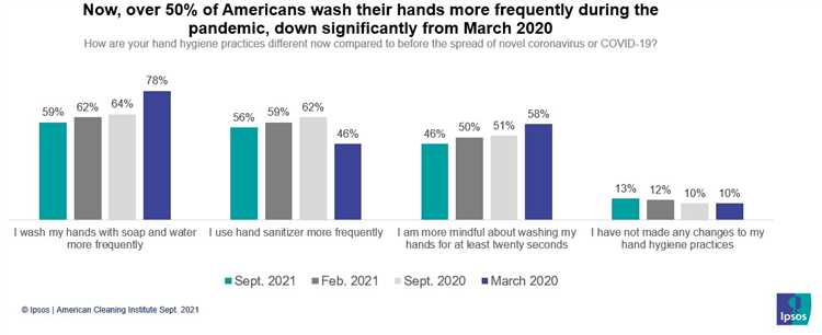 Factors Contributing to the High Handwashing Rate in Country X