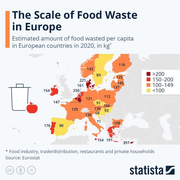 2. Store food properly