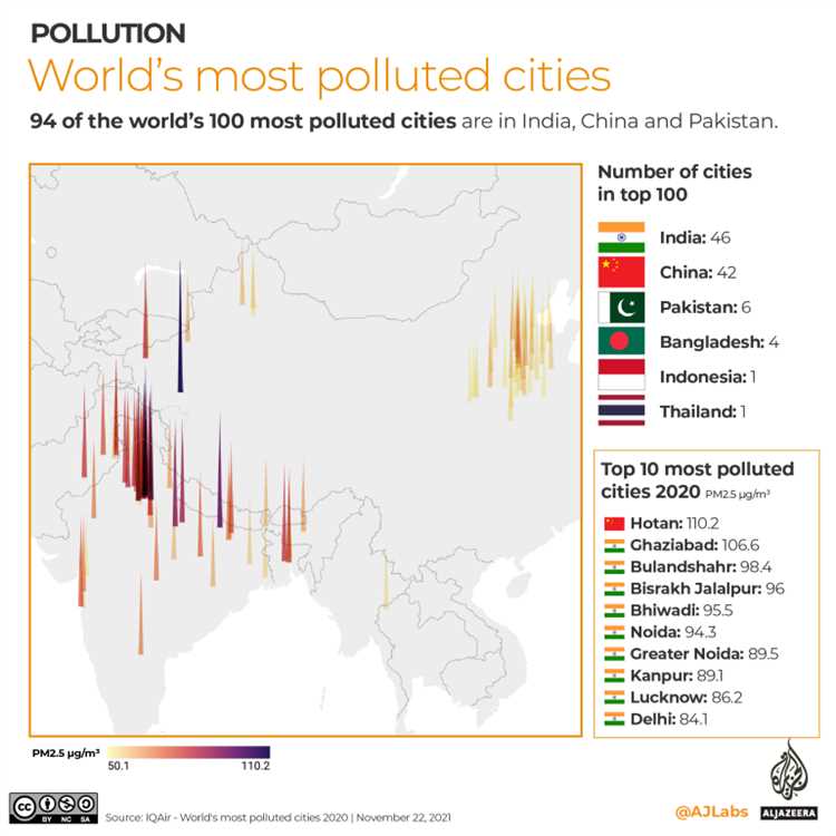 Efforts to Combat Pollution
