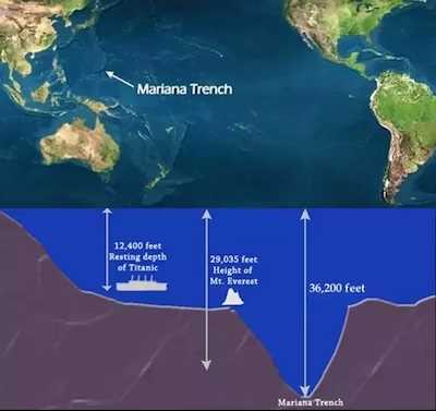 Which ocean is the deepest?