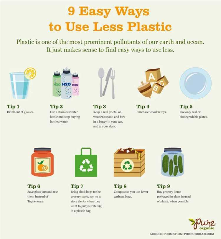 The Importance of Eco-Friendly Plastics