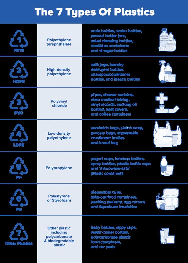 3. Preventing Air and Water Pollution