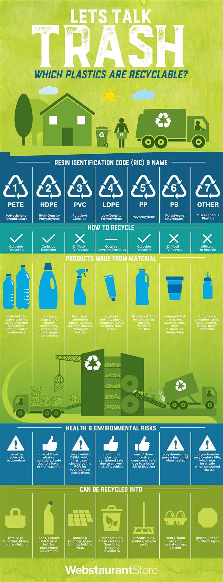 1. Reducing Landfill Waste