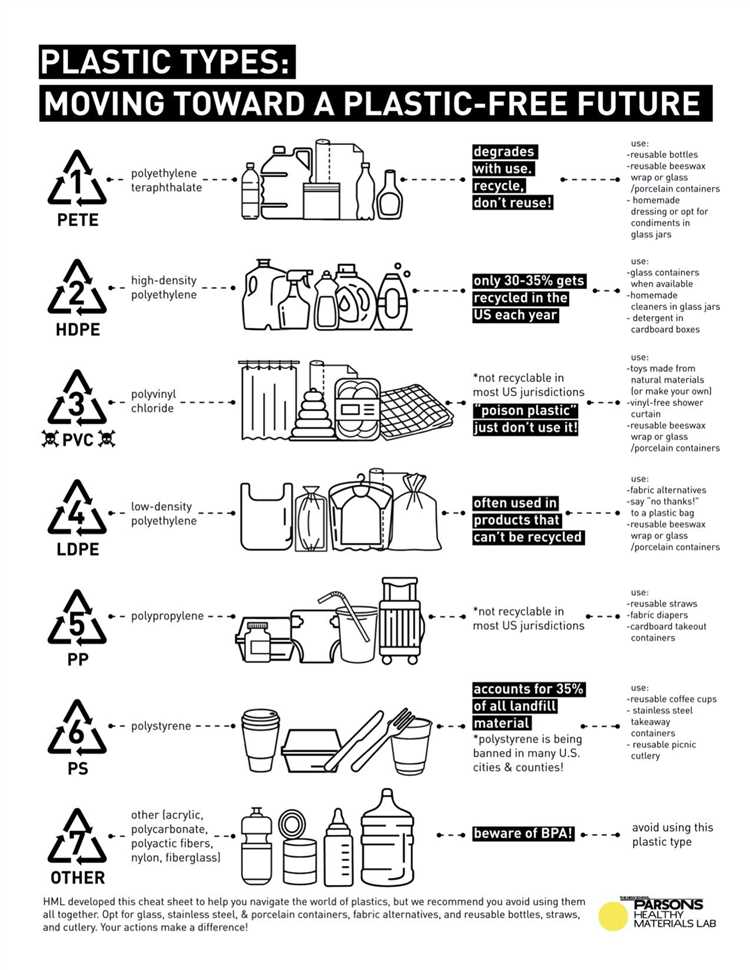 Sources of Microplastics