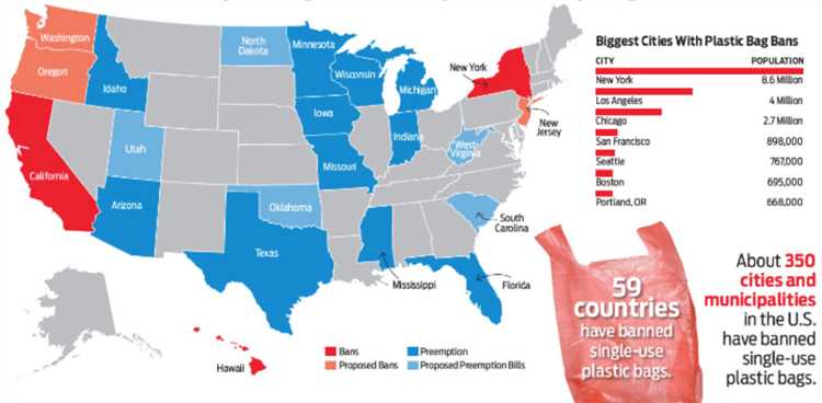 Which states have banned plastic bags?