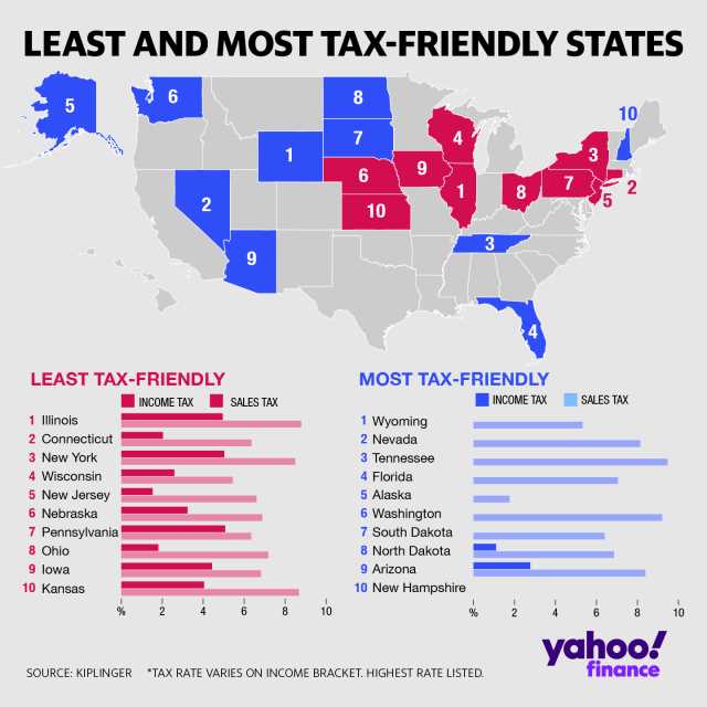 Low Income Taxes