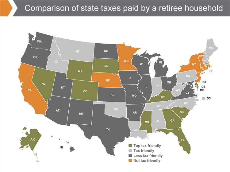 Overview of Taxation in the United States