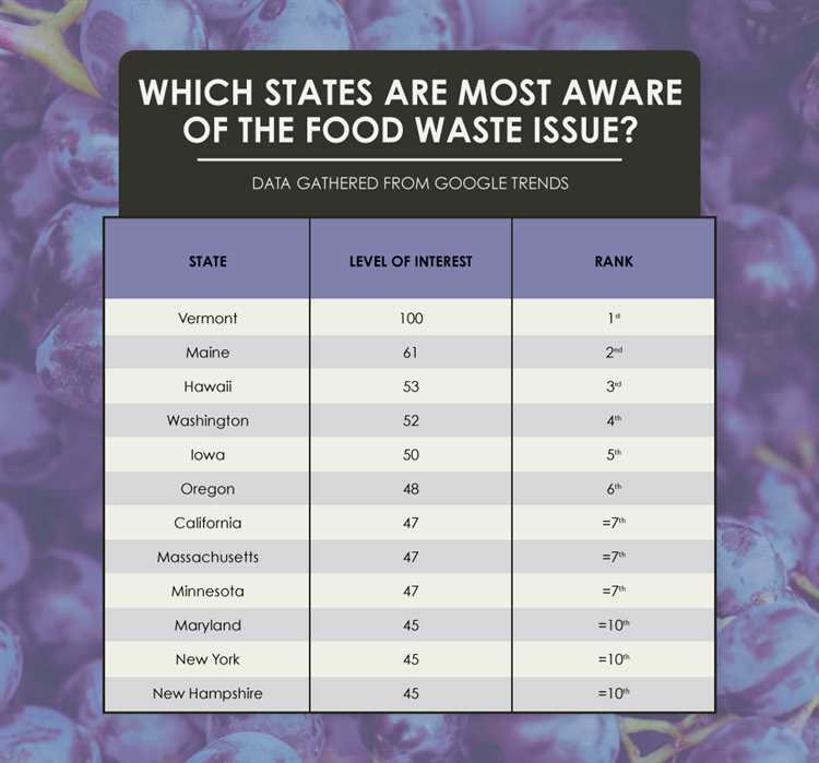 Waste Generation and Disposal