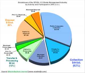 Which U.S. state produces the most waste?