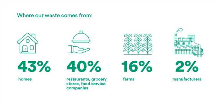 The Economic Impact