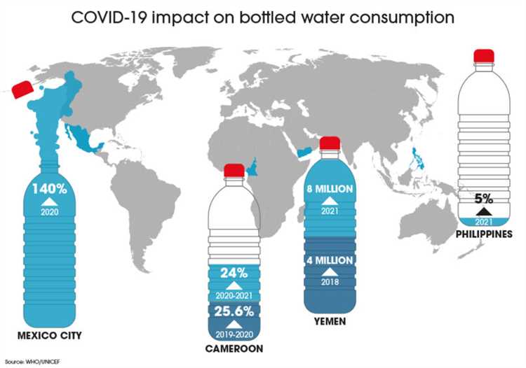 Who buys the most bottled water?