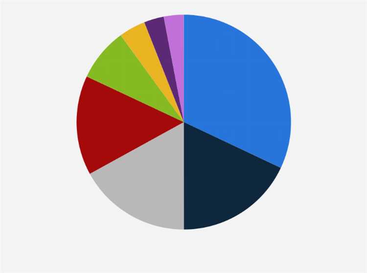 Top Plastic Producers in Europe