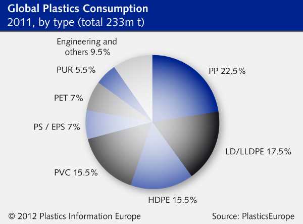 Trends and Innovations in European Plastic Production