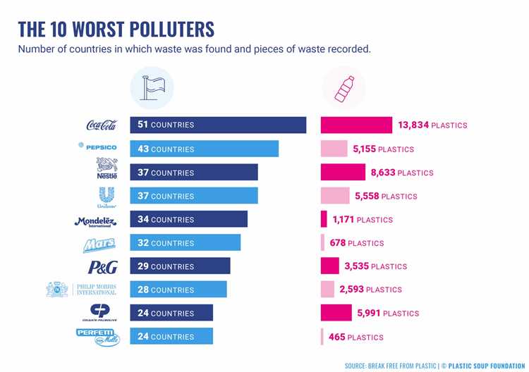 The Role of Consumerism in Plastic Pollution