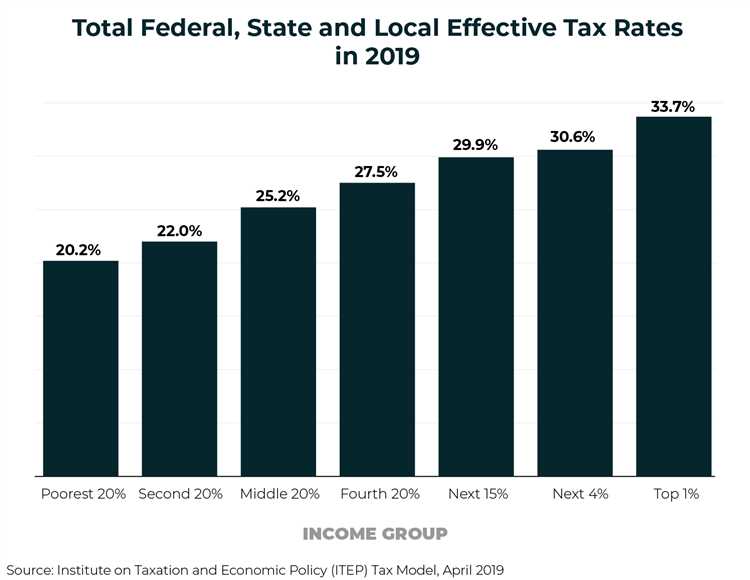 Tax Deductions and Credits