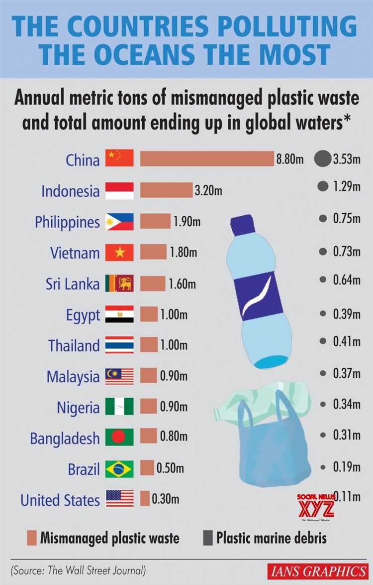 Ocean Pollution: A Growing Environmental Crisis