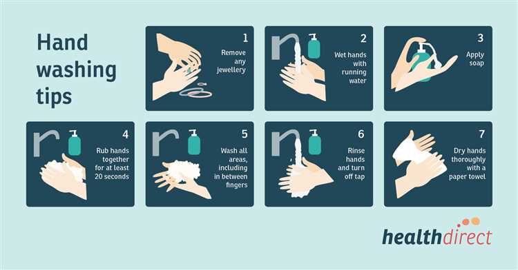 Who washes their hands the least?