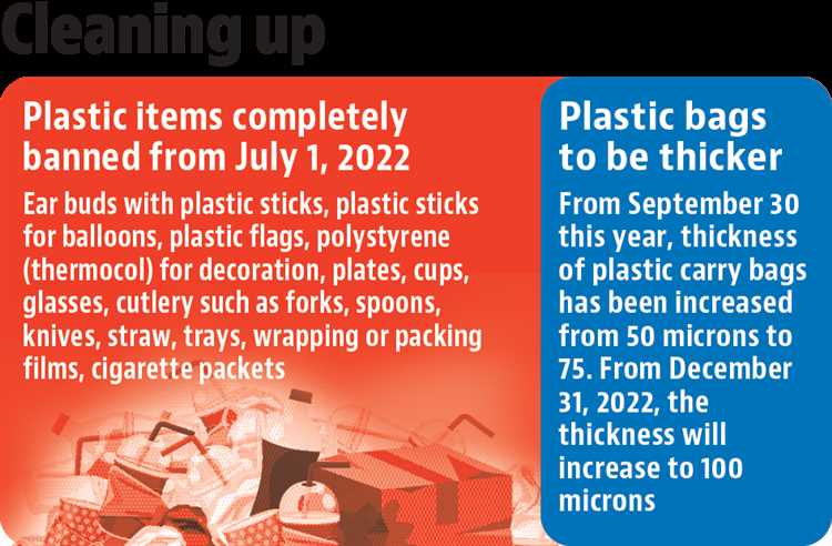 Alternatives to 50 Micron Plastic Bags