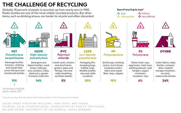 How plastics improve efficiency and convenience