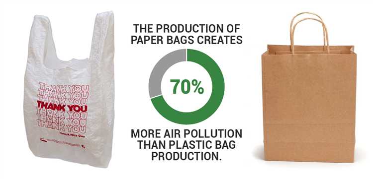 1. Raw Material Costs