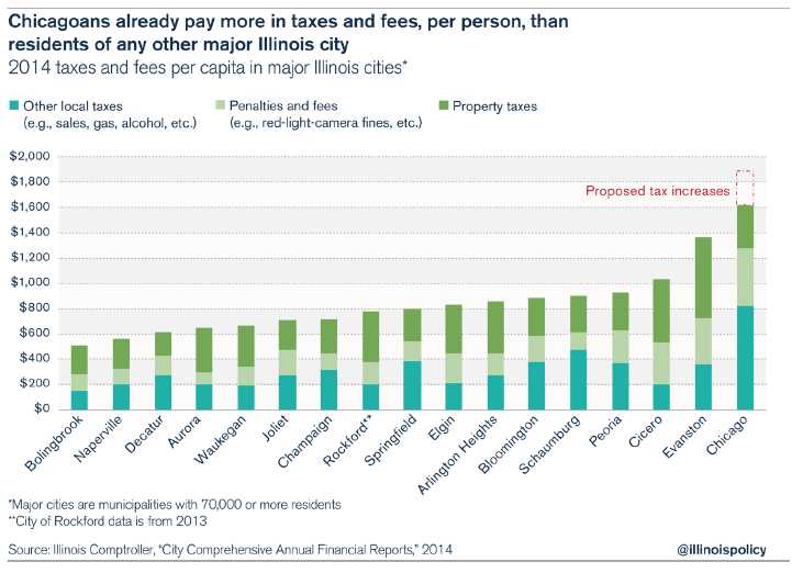 Government Spending and its Impact on Taxation